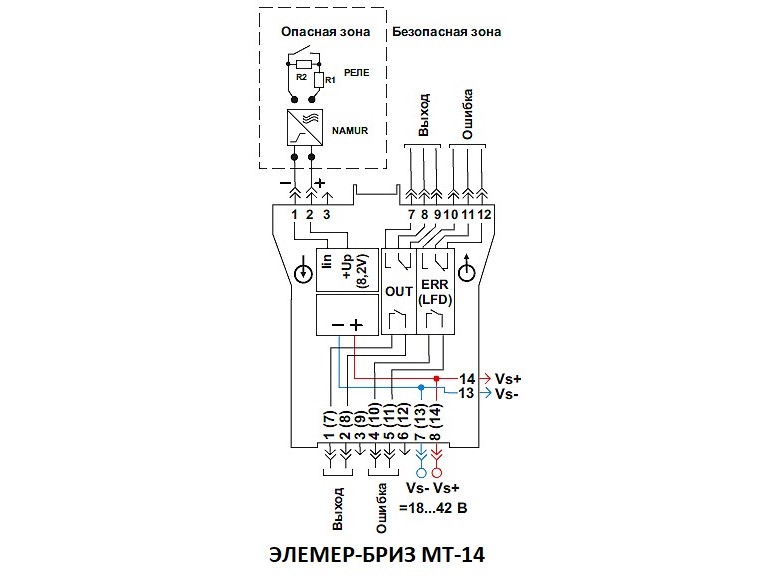 Готовится к запуску в производство новая линейка барьеров искрозащиты ЭЛЕМЕР-БРИЗ МТ-XX