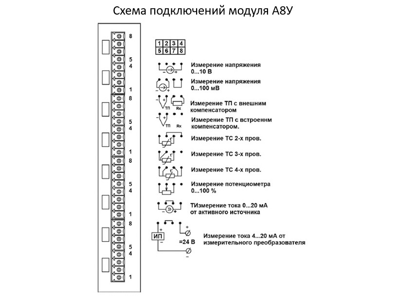 Внесены изменения в описания типа средств измерений на РМТ 19 и РМТ 79!