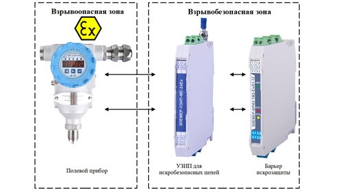 Новое поколение барьеров искрозащиты — ЭЛЕМЕР-БРИЗ ТМ2-Ех