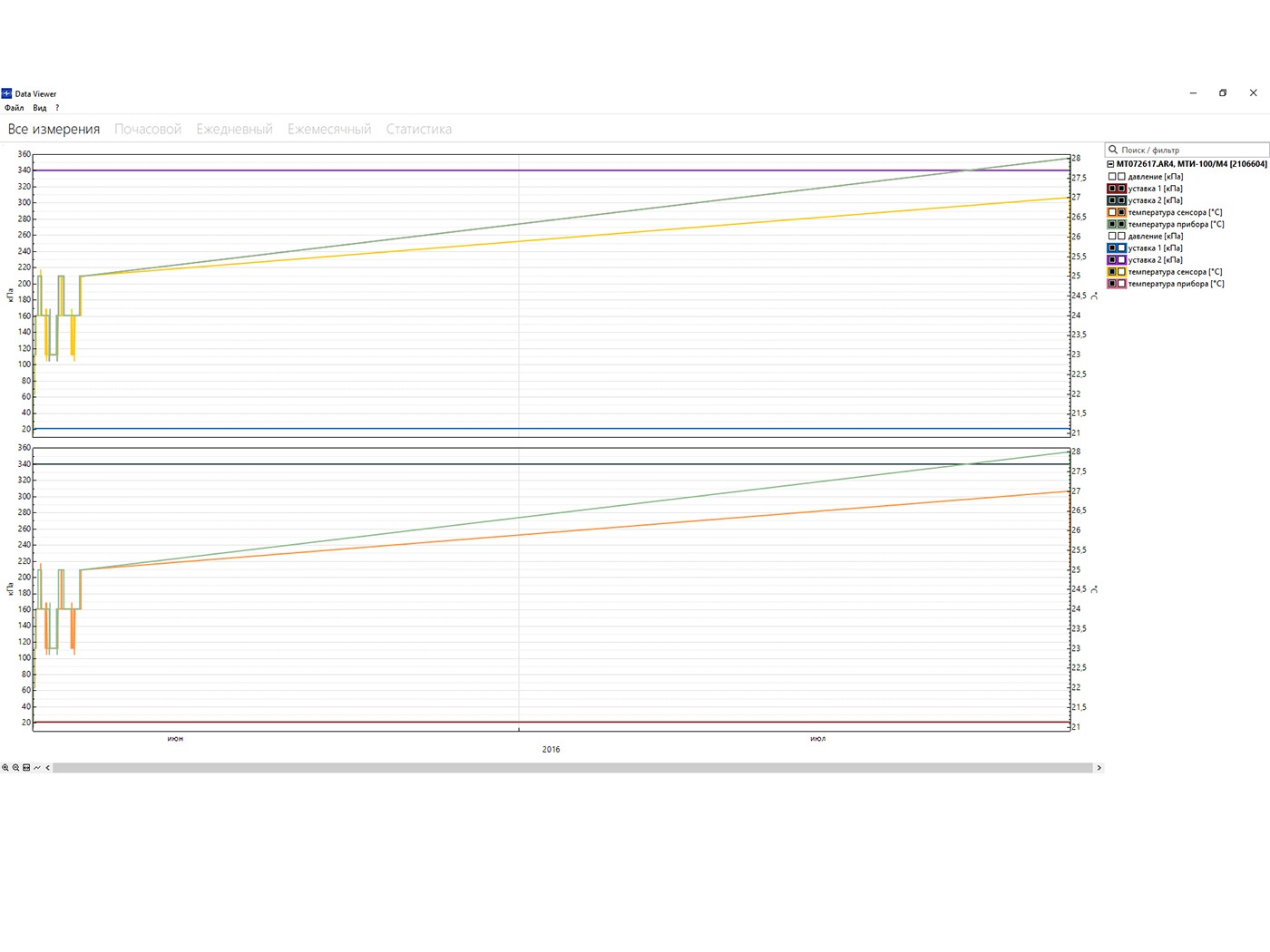 Новое программное обеспечение для электронных манометров МТИ-100