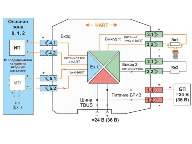 Получен сертификат соответствия УПБ2 (SIL2) на барьеры искрозащиты ЭЛЕМЕР-БРИЗ