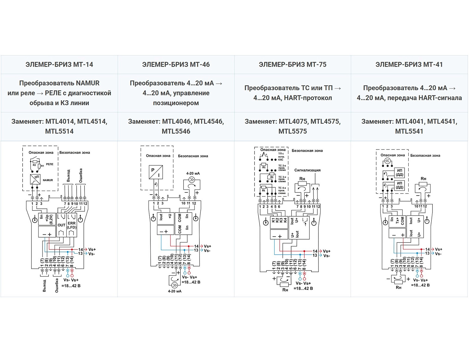 Запуск новой линейки барьеров искрозащиты ЭЛЕМЕР-БРИЗ МТ-XX